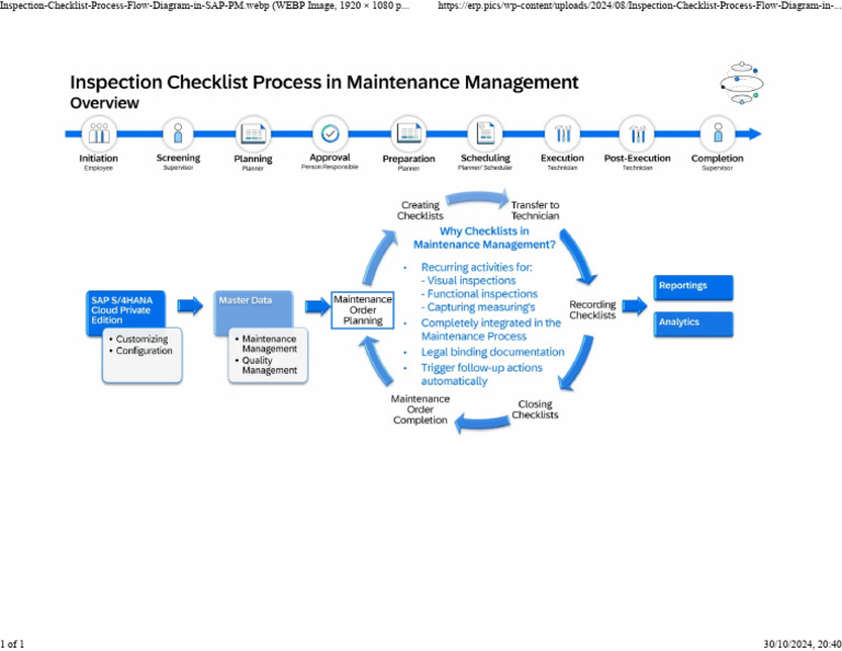 SAP PM Inspection Checklist Flow Diagram | PDF