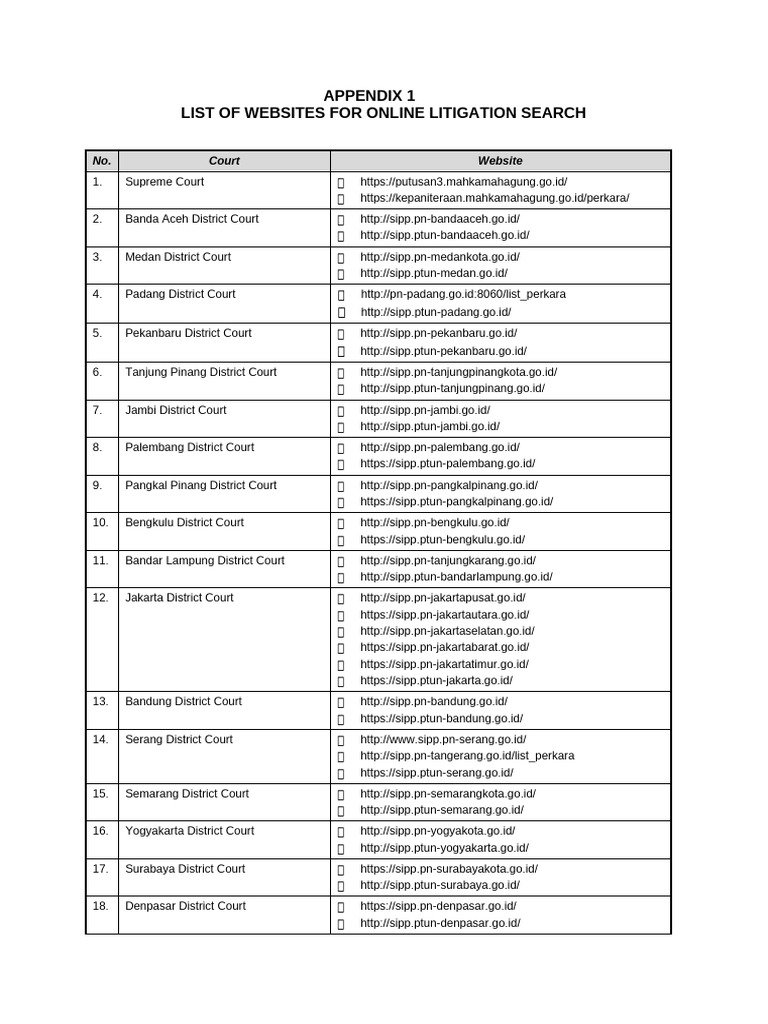 Online Litigation Search Websites List | PDF | Chess Openings | Chess