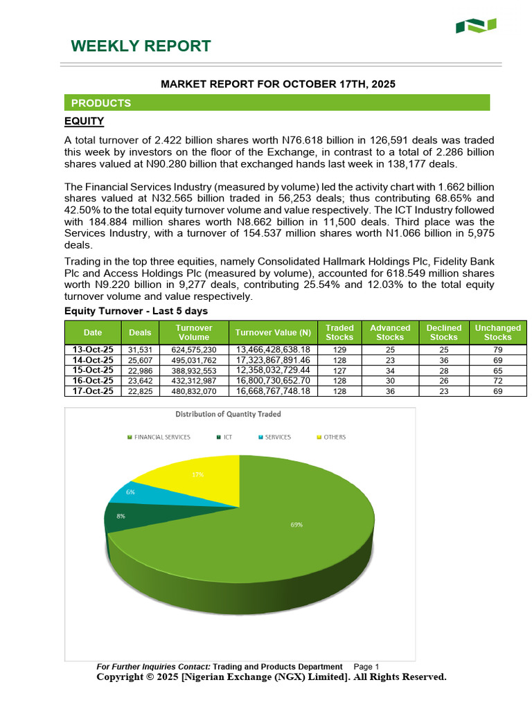 Weekly Market Report: October 17, 2025 | PDF | Stocks | Financial Markets