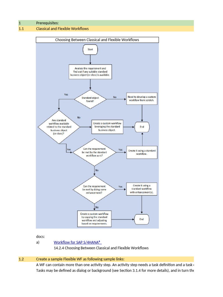 SAP Flexible Workflow Guide | PDF | Computing | Software Engineering