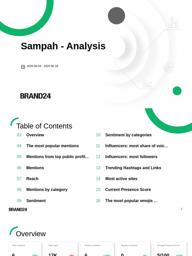 Sampah Analysis: Mentions & Sentiment | PDF | Websites | World Wide Web