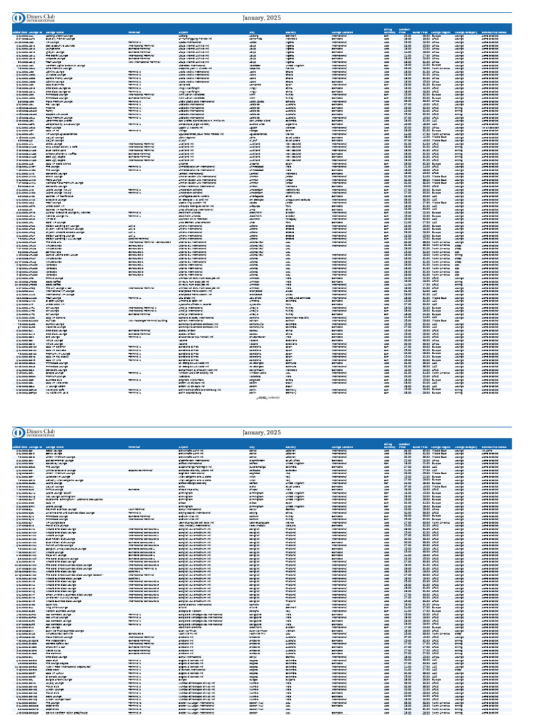 Dci Report Not Including FML 2025 Jan | PDF
