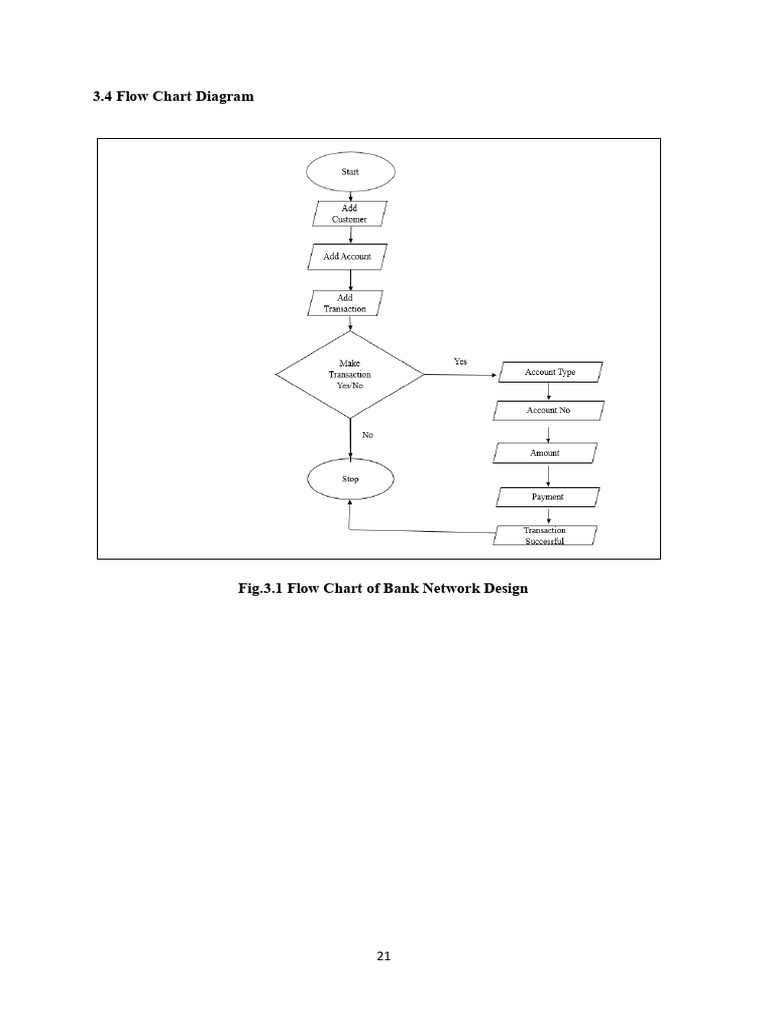 Flowchart Ank | PDF