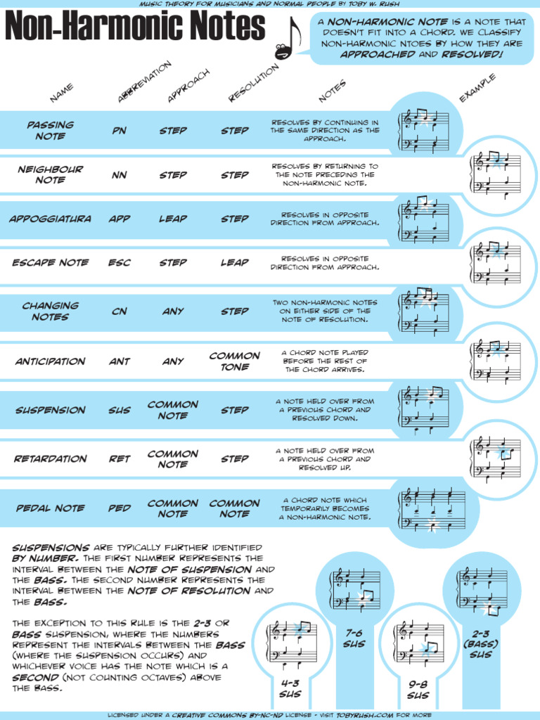0209nonharmonictones - en Uk | PDF | Music Theory | Melody