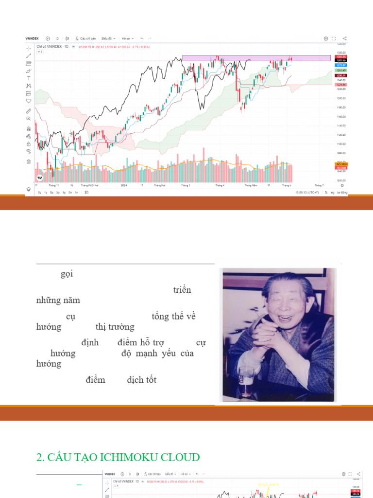 Bài Ichimoku Cloud | PDF