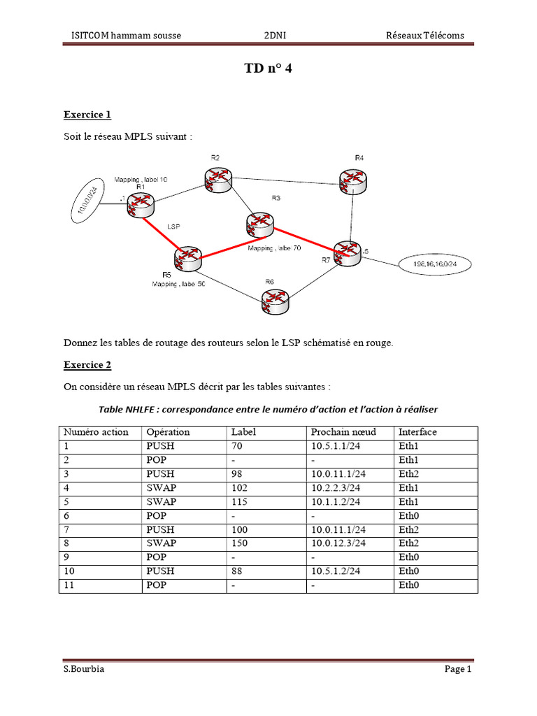 Réseau MPLS : Exercices et Tables de Routage | PDF | Mise en réseau ...