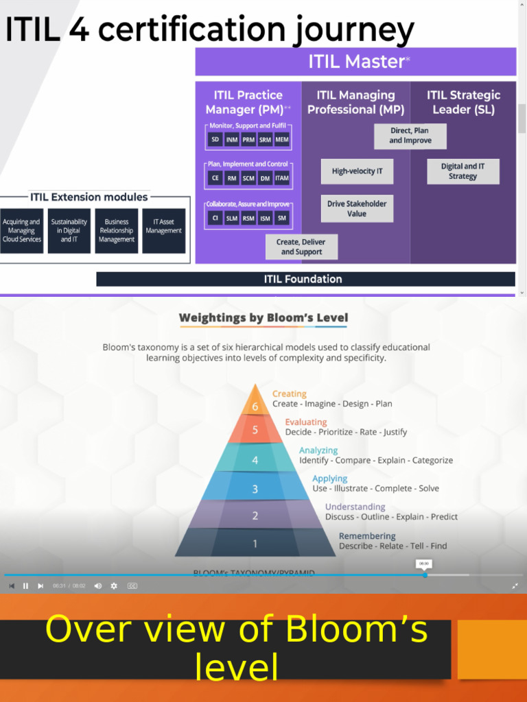 Bloom's Taxonomy and ITIL v4 Questions | PDF