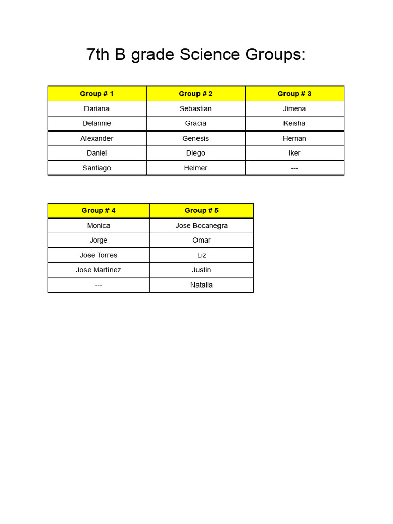 7B Grade Science Groups | PDF