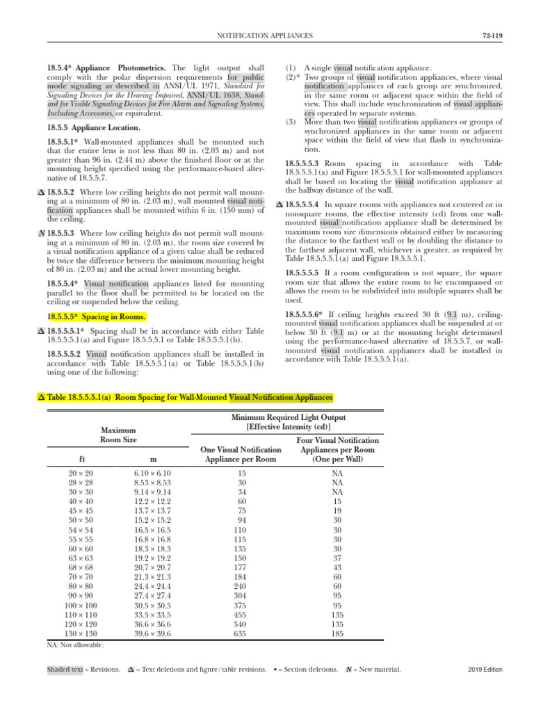 Horn Strobe Spacing Guidelines | PDF | Ceiling
