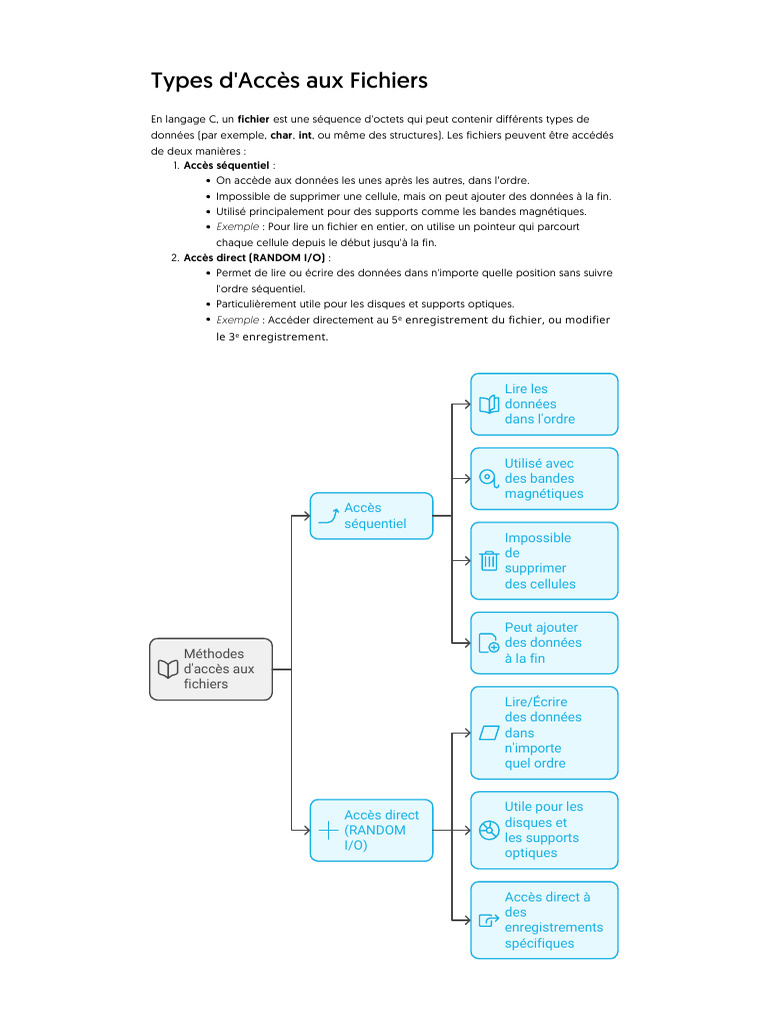 Accès et Manipulation des Fichiers en C | PDF | Fichier informatique ...