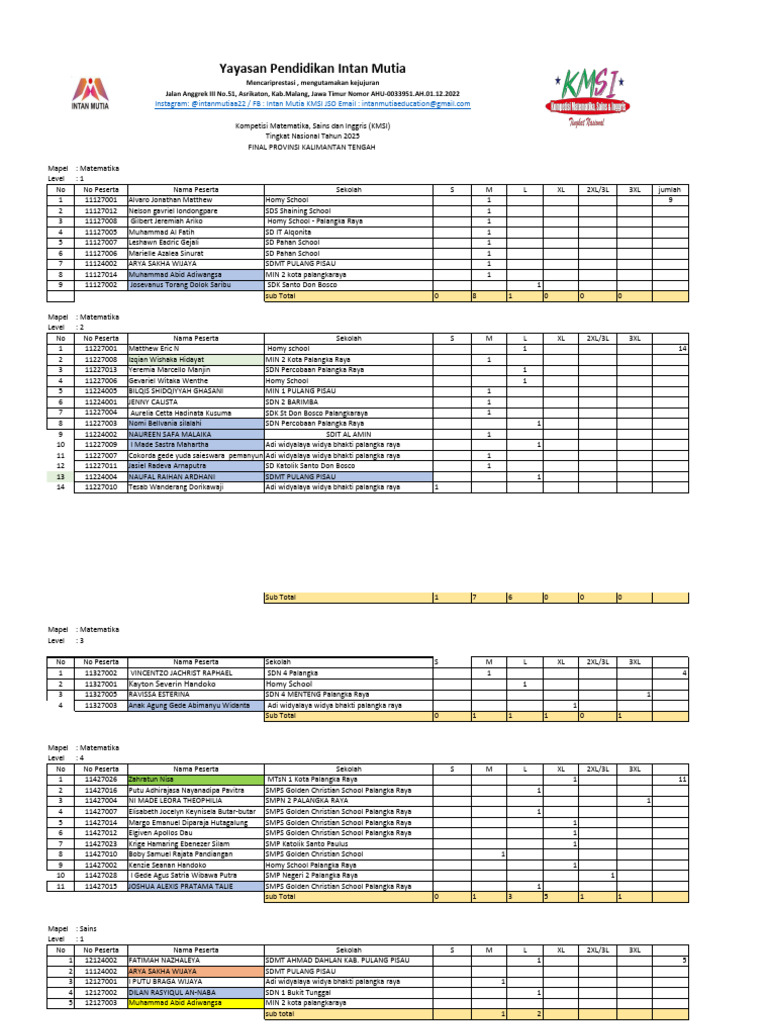 Final KMSI 2025 Provinsi Kalteng | PDF