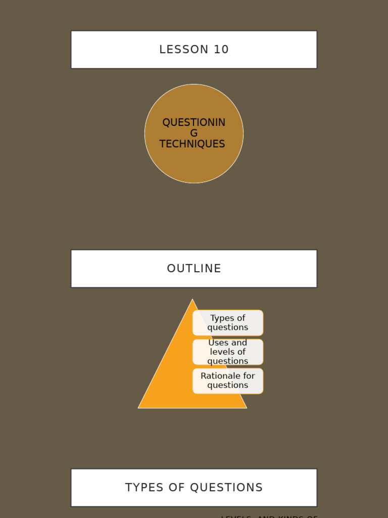 Effective Questioning Techniques in Teaching | PDF | Learning ...