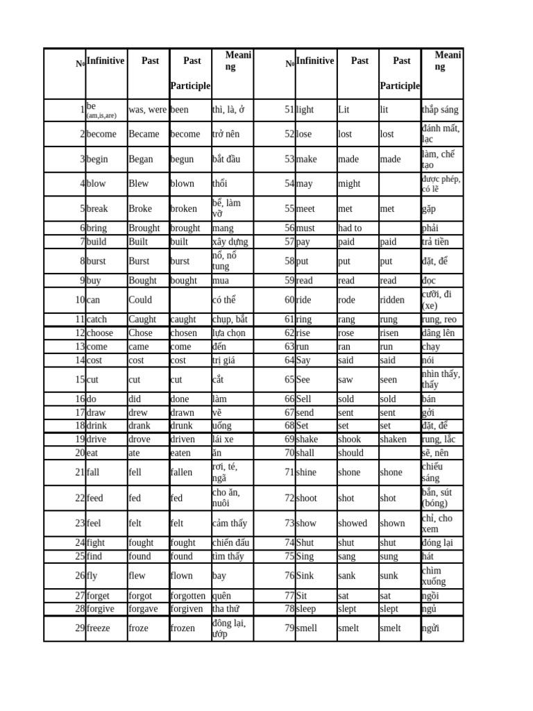 English Verb Forms and Meanings | PDF | Syntax | Linguistic Typology
