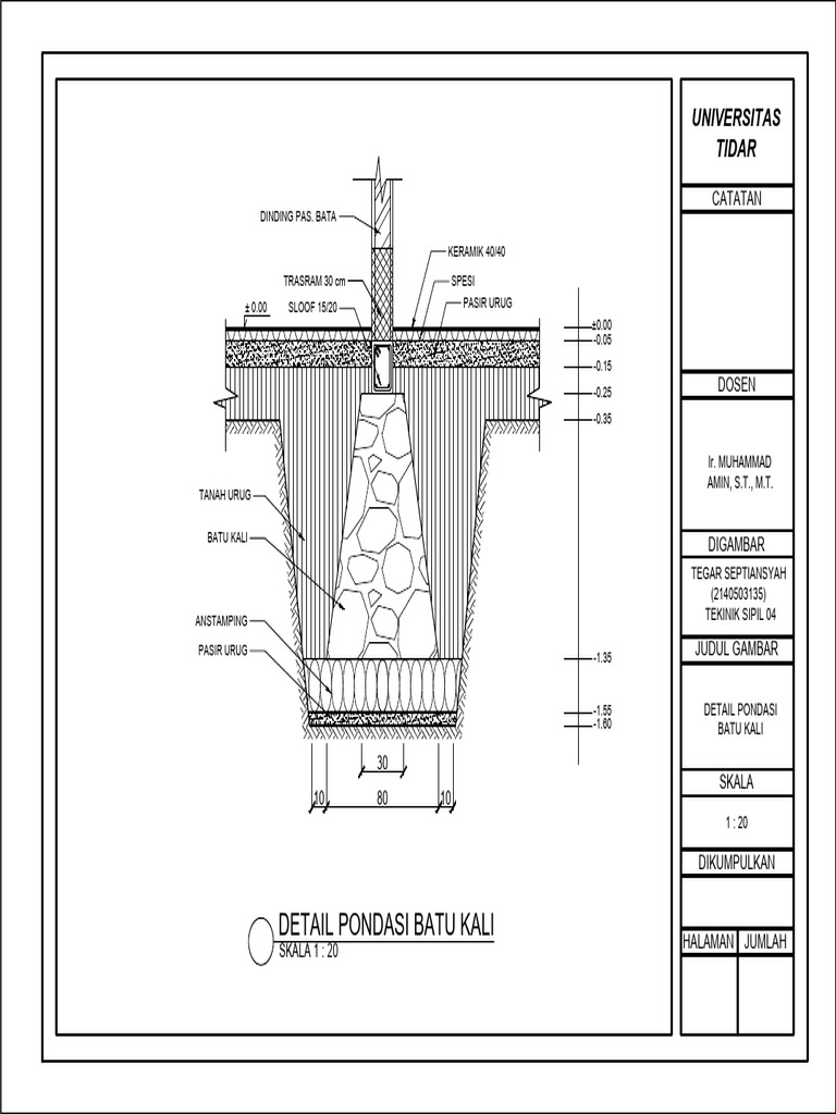 Detail Pondasi Batu Kali Teknik Sipil | PDF