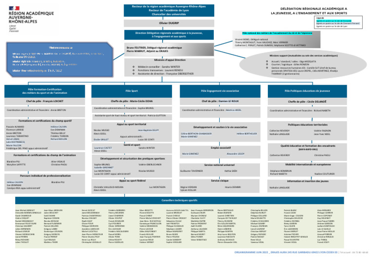 organigramme-drajes-auvergne-rh-ne-alpes-pdf