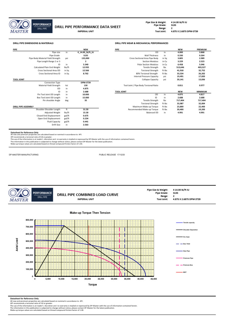 Drill Pipe Specifications & Performance Data | PDF | Strength Of ...