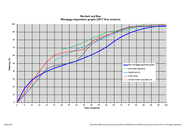 graphs-of-relativity-2017-1-mortgage-dependent-pdf