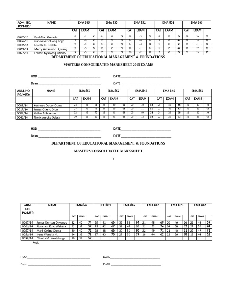 Masters Consolidated Marksheet 2015 | PDF