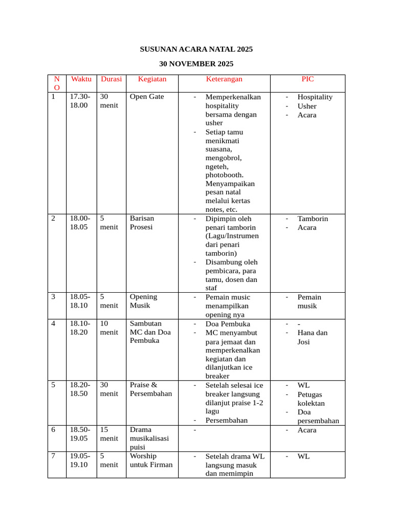Susunan Acara Natal 2025 | PDF