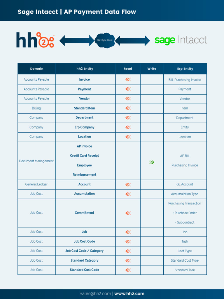 Sage Intacct AP Payment Workflow Guide | PDF