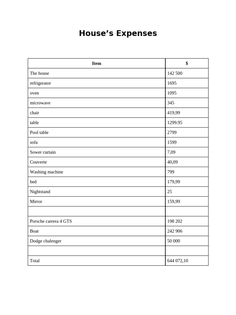 House Expenses | PDF