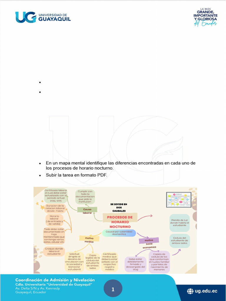 Mapa Mental | PDF