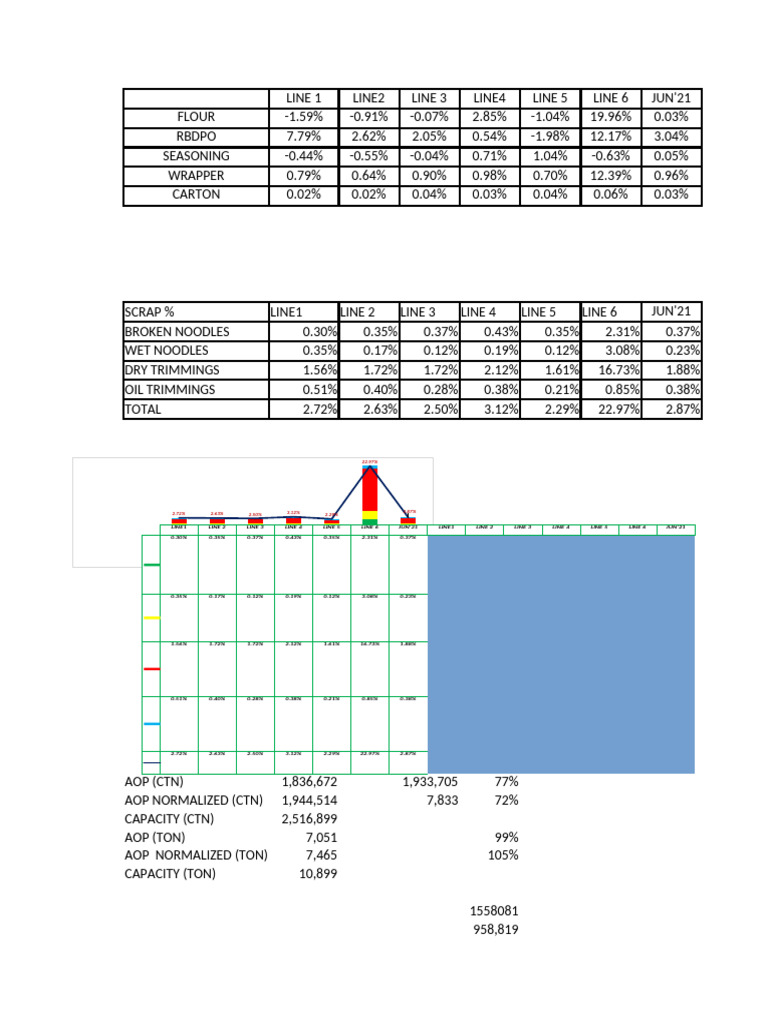 June 2021 Production and Variance Report | PDF