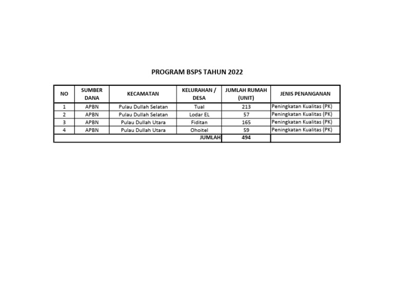 Program BSPS 2022: Peningkatan Kualitas Rumah | PDF