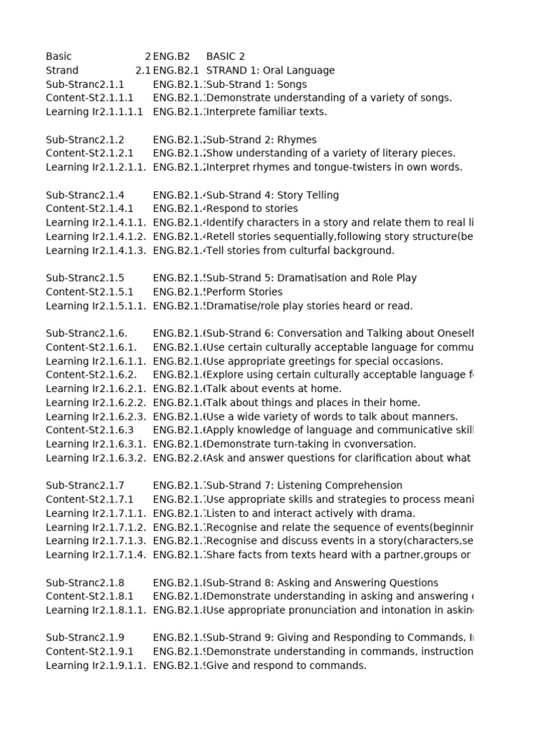 B2 English Language Skills Overview | PDF | English Language | Reading ...