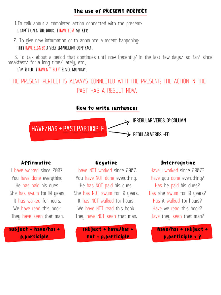 Present Perfect - Theory | PDF