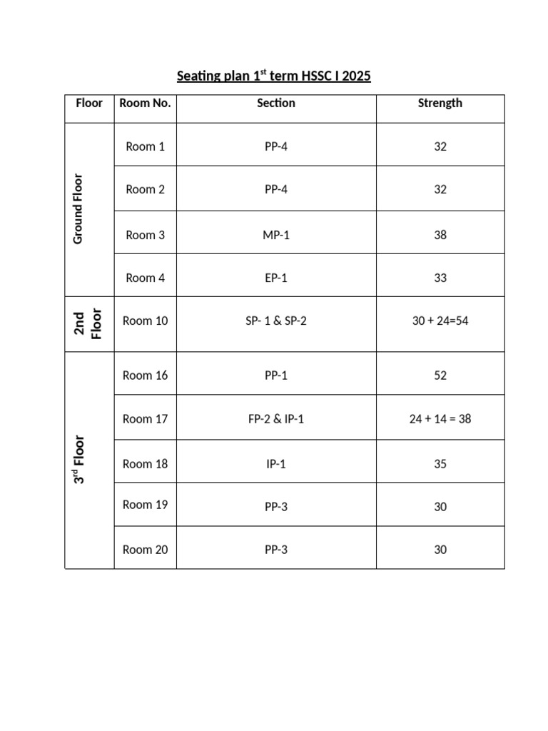 Seating Plan 1st Term HSSC I 2025 | PDF
