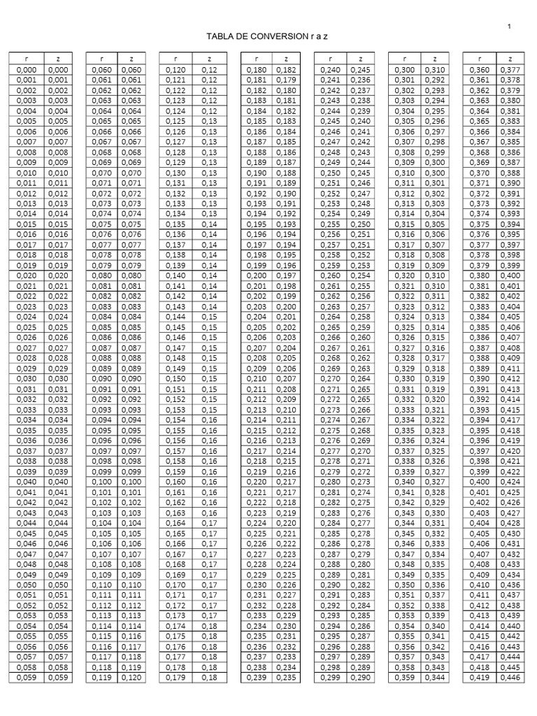 Tabla de Pearson: Conversión r a z | PDF
