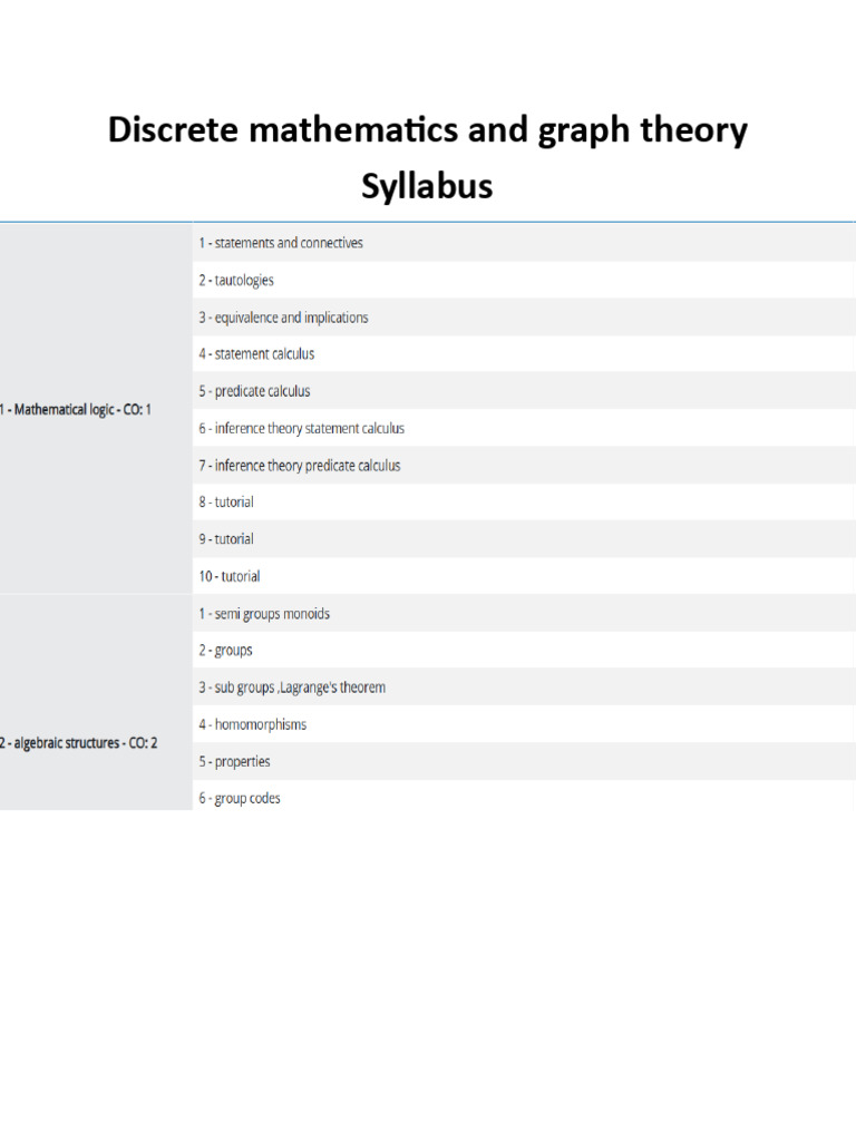 Discrete Mathematics and Graph Theory Syllabus | PDF