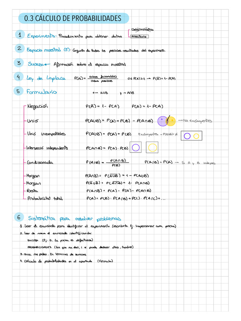 Matemáticas II | PDF