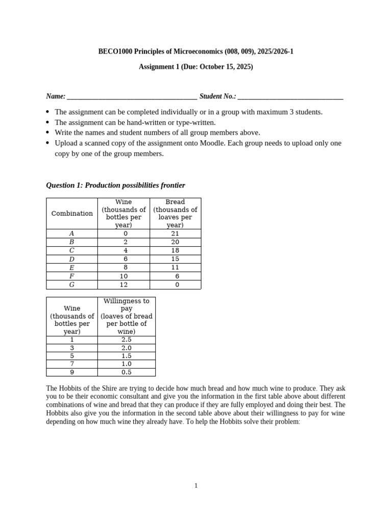 Microeconomics Assignment 1 Overview | PDF | Demand | Economic Surplus
