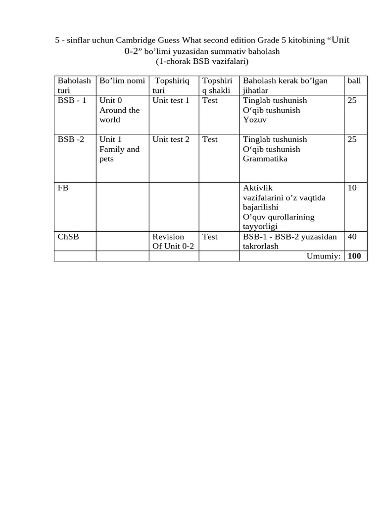 Grade 5 Cambridge Guess What Assessment | PDF | Chess Theory | Chess