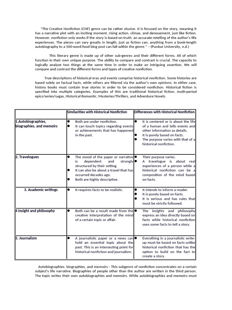 WEEK 13 Diferent Types and Forms of Creative Nonfiction - Docm | PDF ...