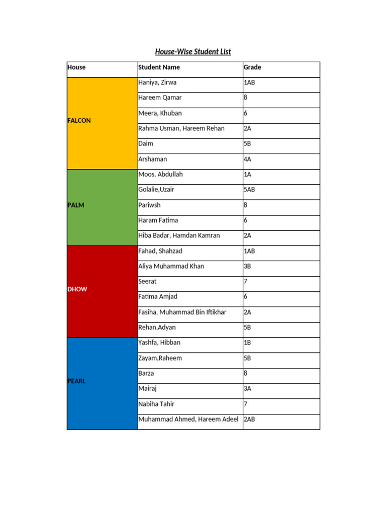 House-Wise Student Roster by Grade | PDF