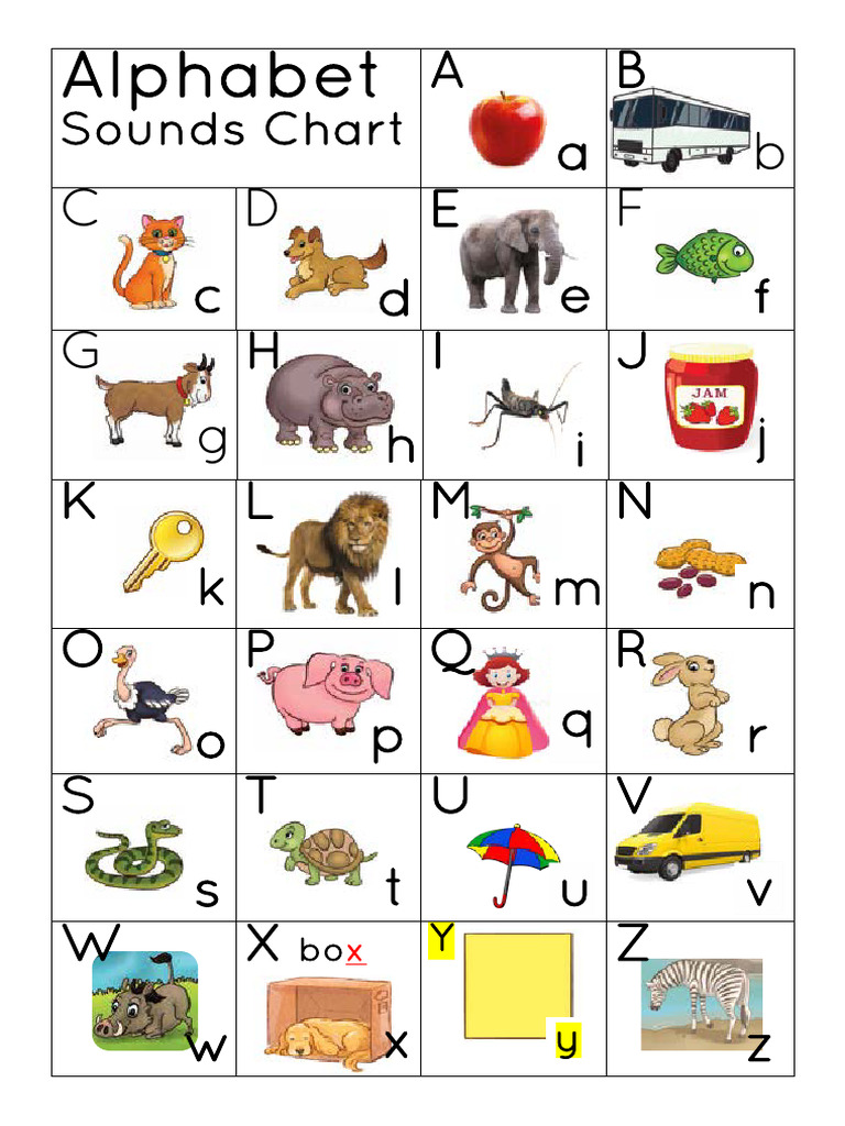 Alphabet Sounds A4 Chart QS Compressed | PDF