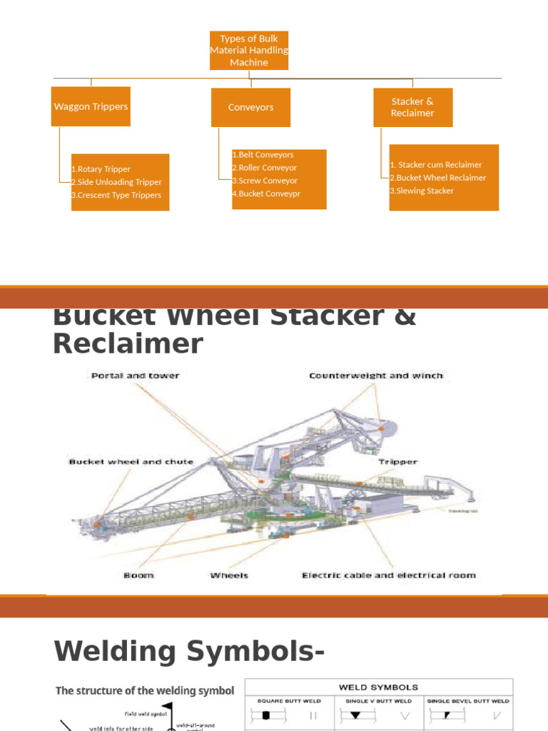 Types of Bulk Material Handling Machine Stacker & Reclaimer | PDF