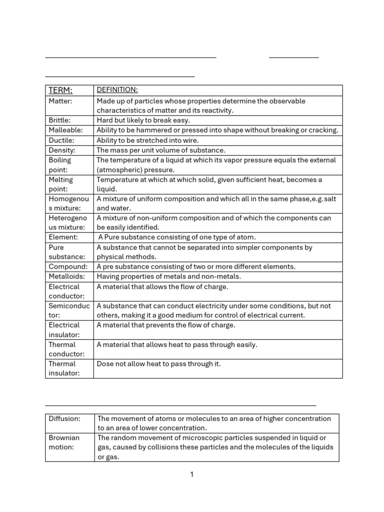 Grade 10 Chemistry Definitions Guide | PDF | Chemical Bond | Ion