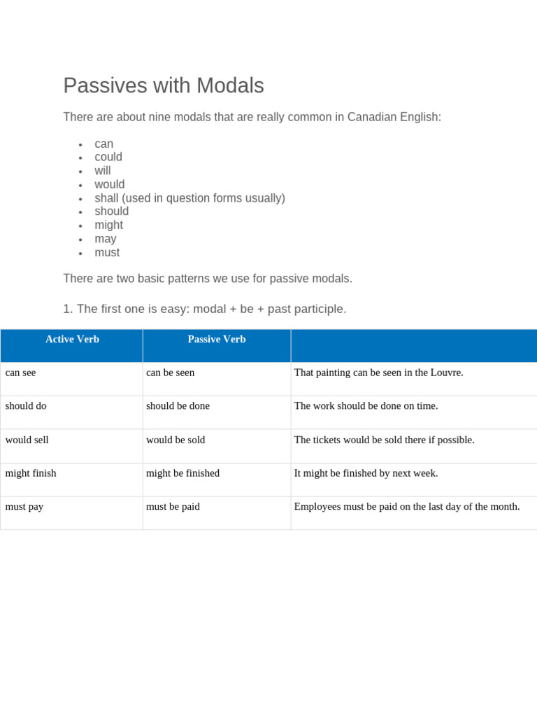 Understanding Passive Modals in English | PDF