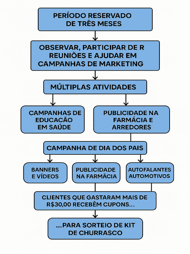 Modelo de Mapa Mental | PDF