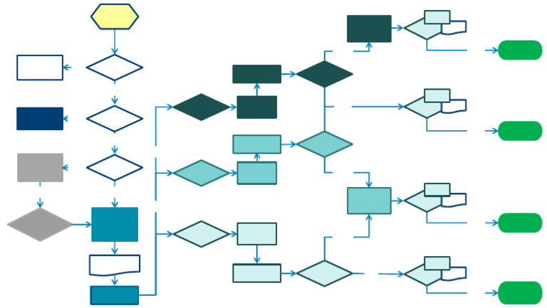 Ethics Approval Process Flowchart | PDF