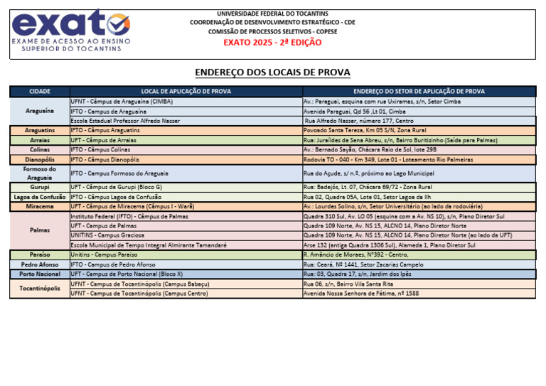 Locais de Prova EXATO 2025 - Tocantins | PDF