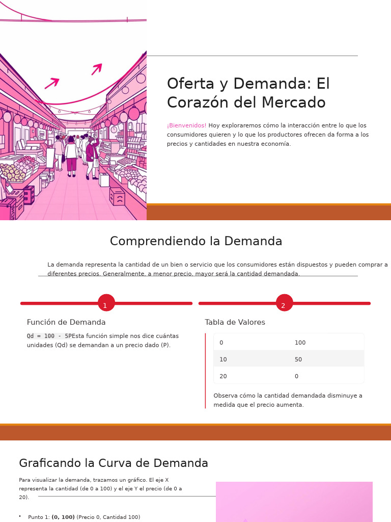 Oferta y Demanda El Corazon Del Mercado | PDF | Oferta y demanda ...