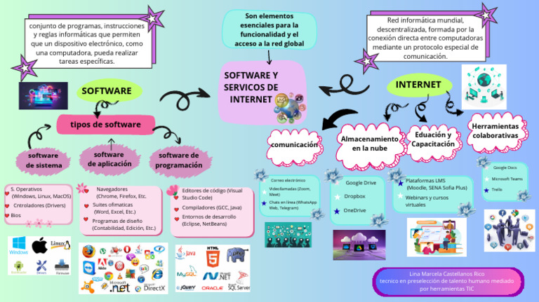 Software y Servicos de Internet - 20251020 - 153052 - 0000 | PDF ...