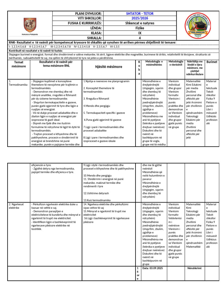 Plani Dymujor: Viti Shkollor: Fusha E Kurrikulës: Shkencat e Natyres ...