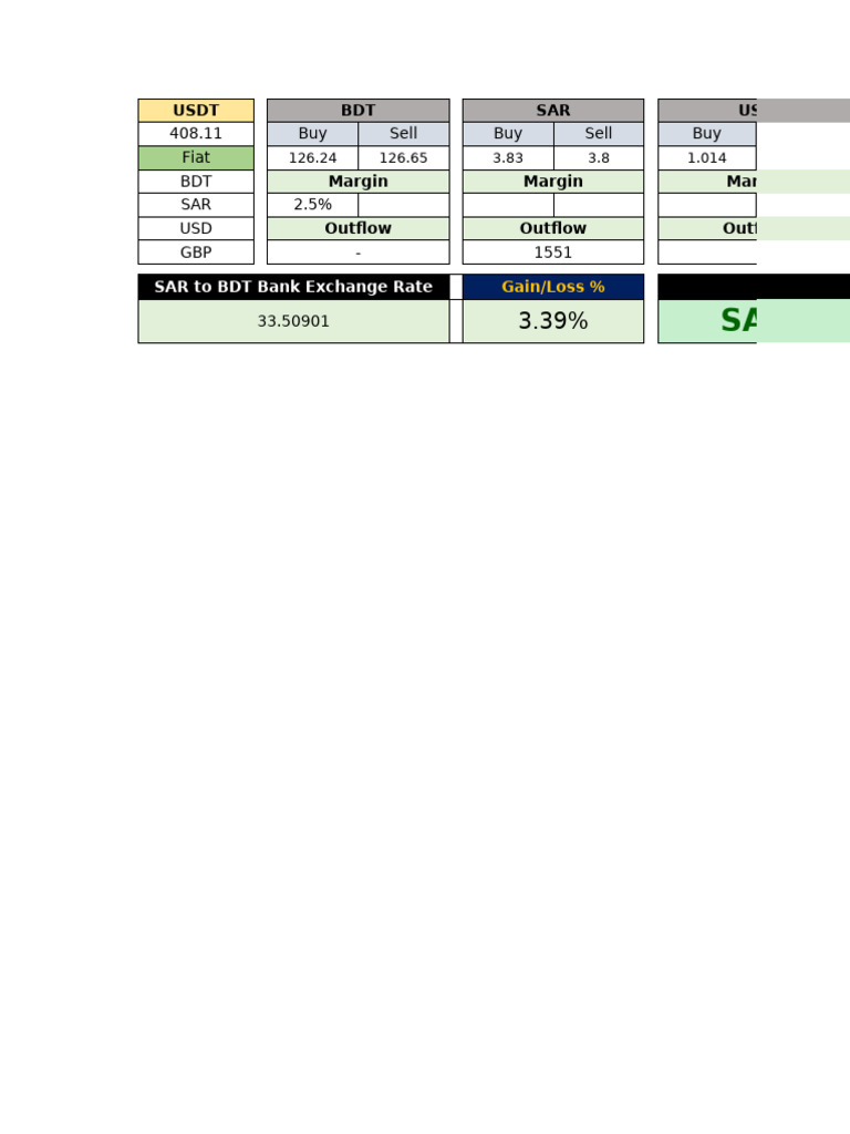 Return On Investment Analysis | PDF