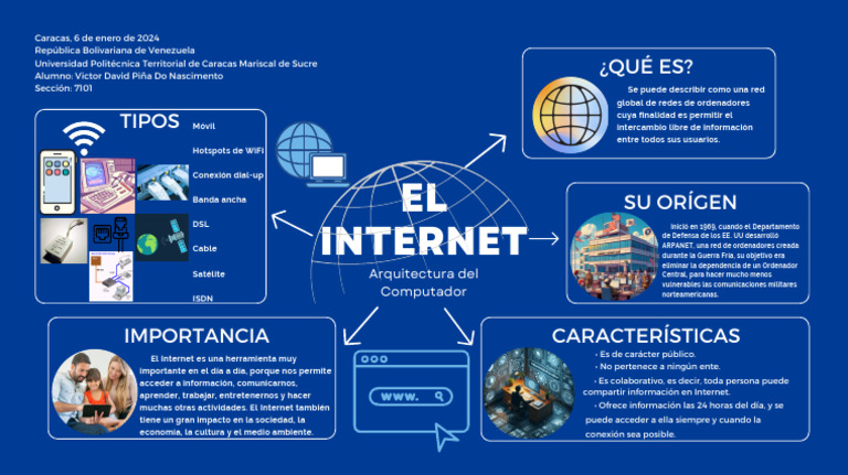 Mapa mental de la historia del Internet | PDF | Internet | Red de ...